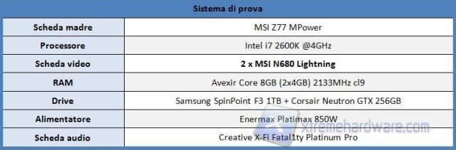Sistema di prova