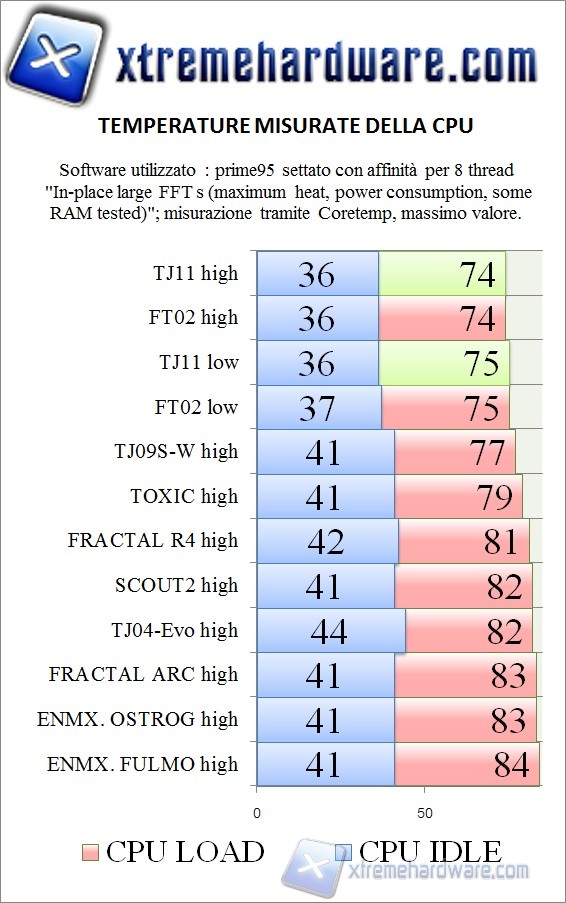 test1