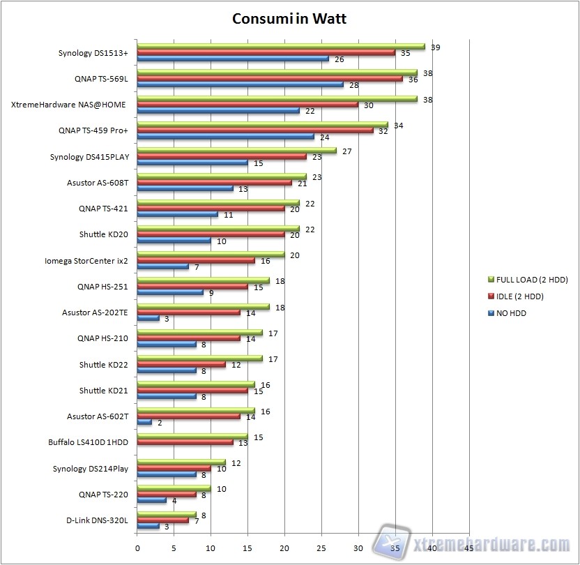 consumi