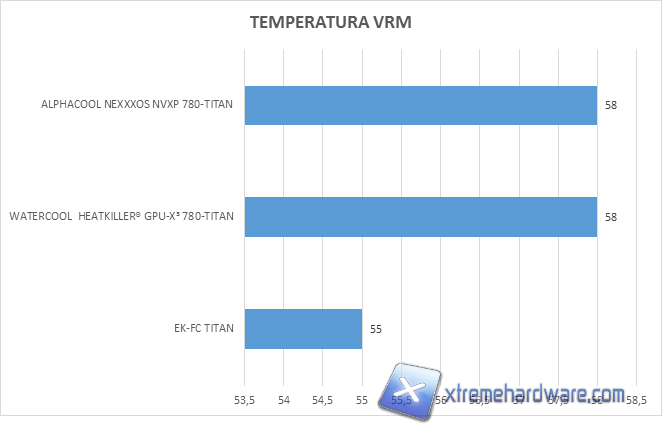 WATERCOOL HEATKILLER PERFORMANCE 004